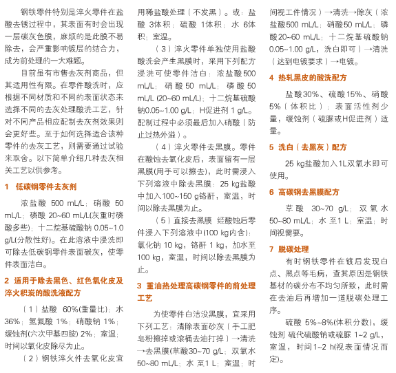 鋼鐵件去(qù)灰膜酸洗工藝.png
